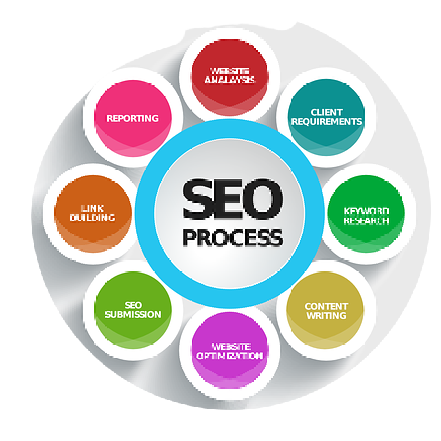 far crescere la tua azienda online col seo